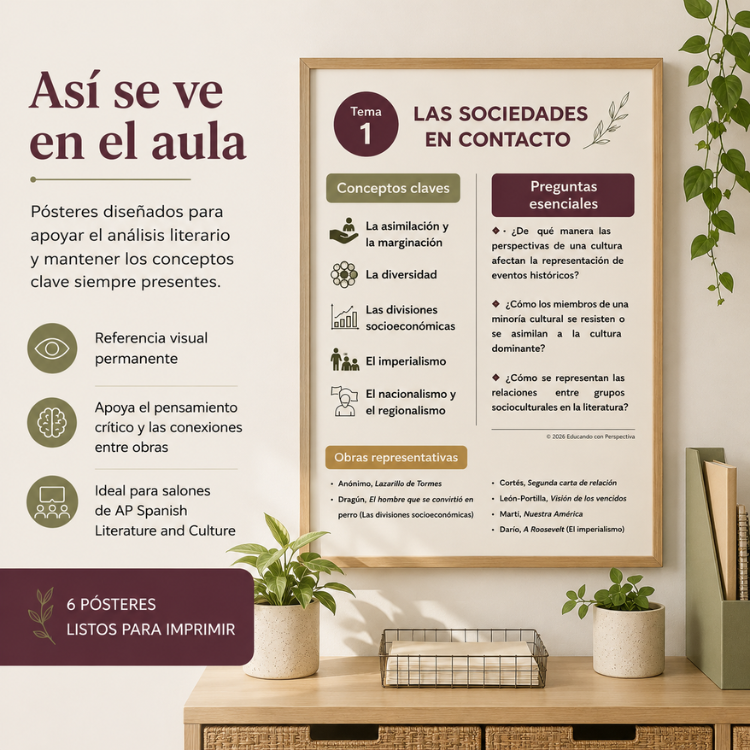 AP Spanish Literature Classroom Posters | 6 Curriculum Themes | Key Concepts | Essential Questions | Spanish - Image 2
