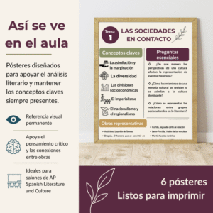 AP Spanish Literature Classroom Posters | 6 Curriculum Themes | Key Concepts | Essential Questions | Spanish